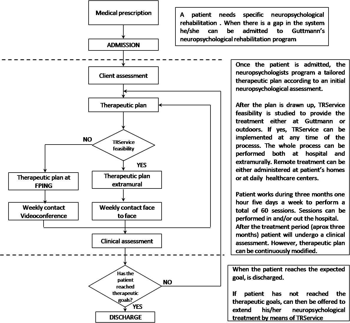 Protocol cognitive protocol cognitive